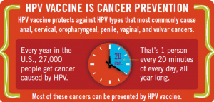 hpv vaccine cancer prevention