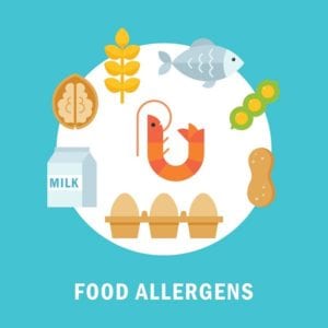 food allergies diagram