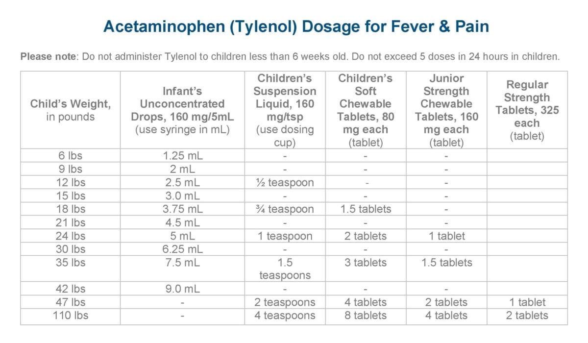 Acetaminophen and Ibuprofen Dosages Growing Healthy Together