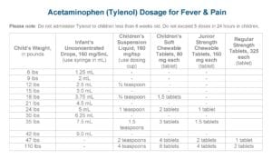 acetominophen dosage chart